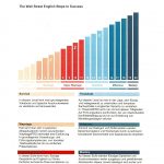 Wall Street English 3 Upload